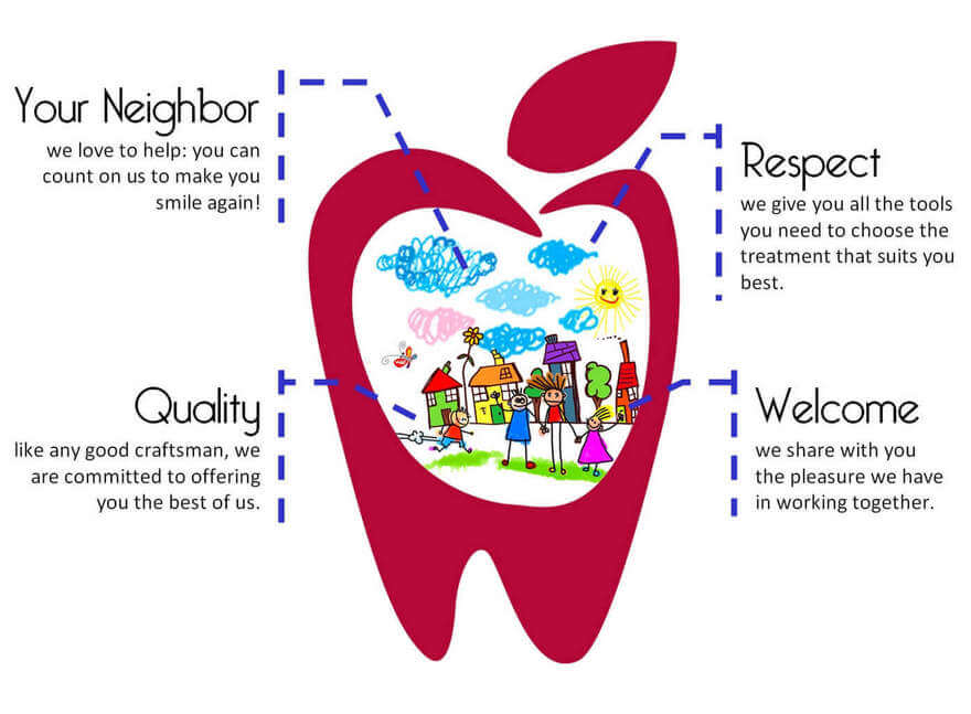our values